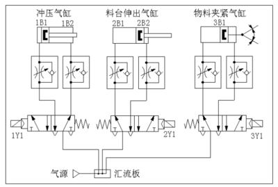 全屏顯示課程 章節