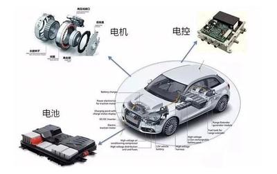 買了輛新能源汽車,卻被車險(xiǎn)坑哭了?