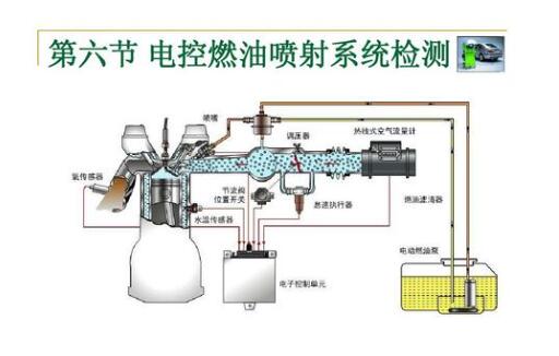 電動汽車的三電系統是什么 電控系統是什么